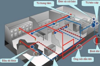 HỆ THỐNG CHỮA CHÁY, THIẾT BỊ CHỮA CHÁY CHO TẦNG HẦM HIỆU QUẢ